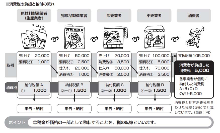 国税庁パンフレットより